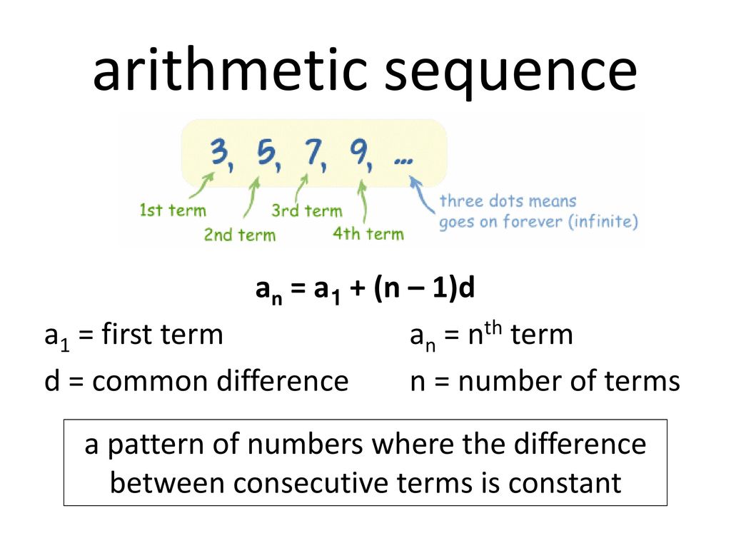 Math Vocabulary arithmetic sequence. an = a1 + (n - 1)