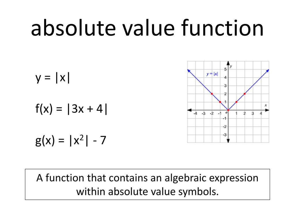 That function. Absolute value. Absolute function. Absolute value в математике. Value функция.