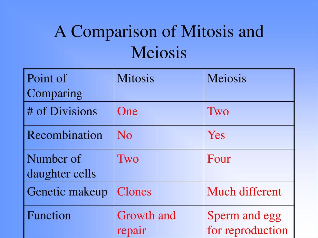 Unit X: The Life Process of Reproduction - ppt download