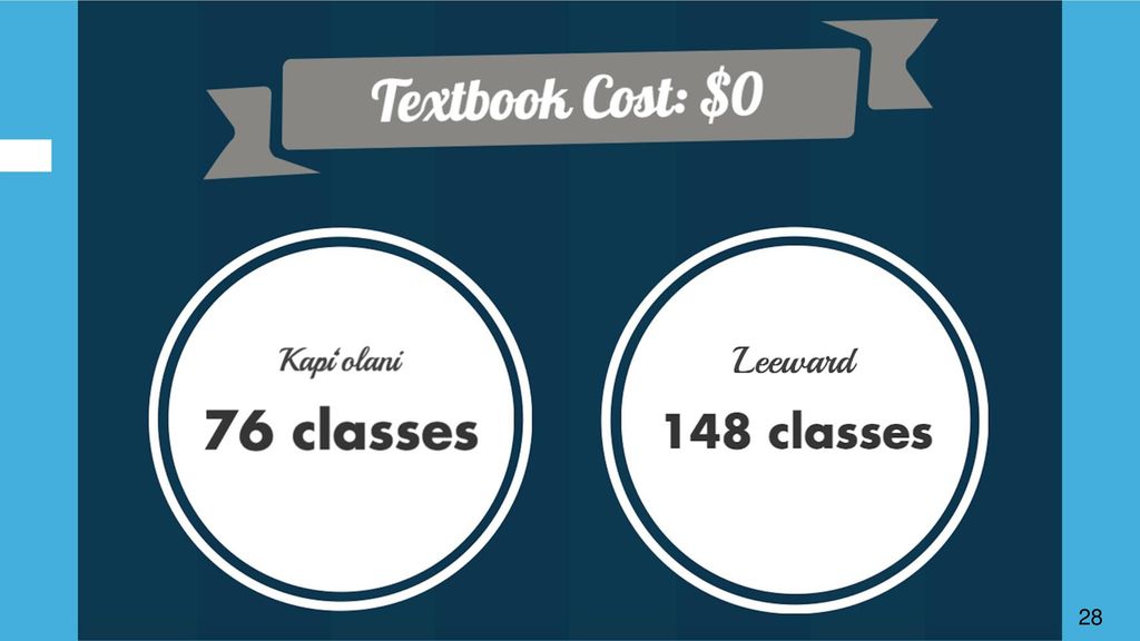 Slide 26: Textbook Cost: $0