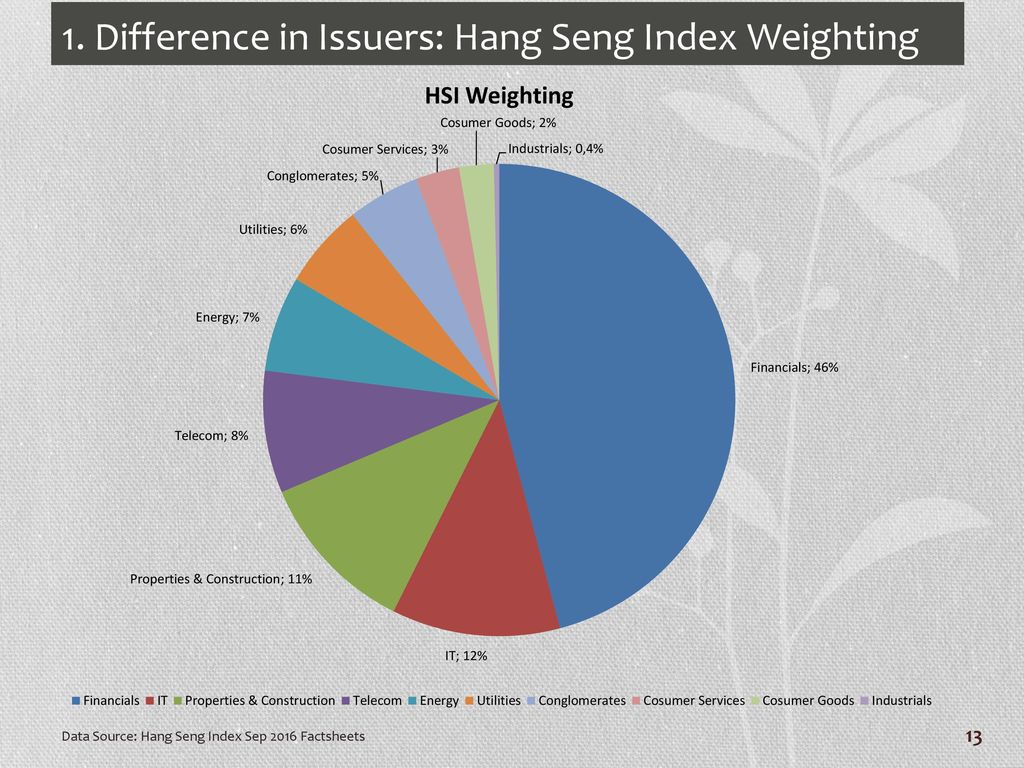 hang seng index weighting