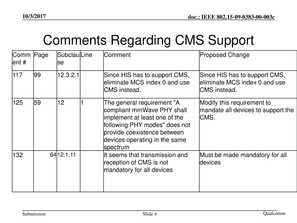 Comments Regarding CMS Support