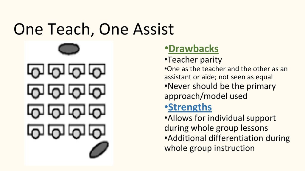 One Teach, One Assist •Drawbacks •Strengths •Teacher parity