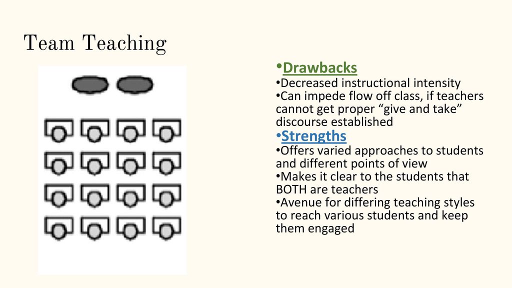 Team Teaching •Drawbacks •Strengths •Decreased instructional intensity