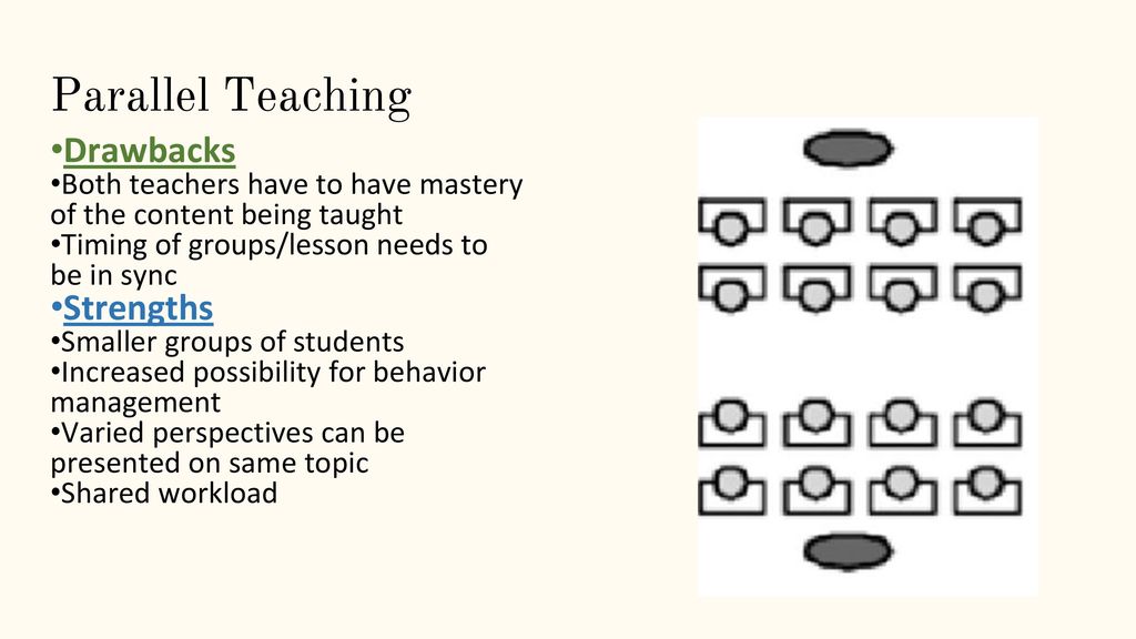 Parallel Teaching •Drawbacks •Strengths