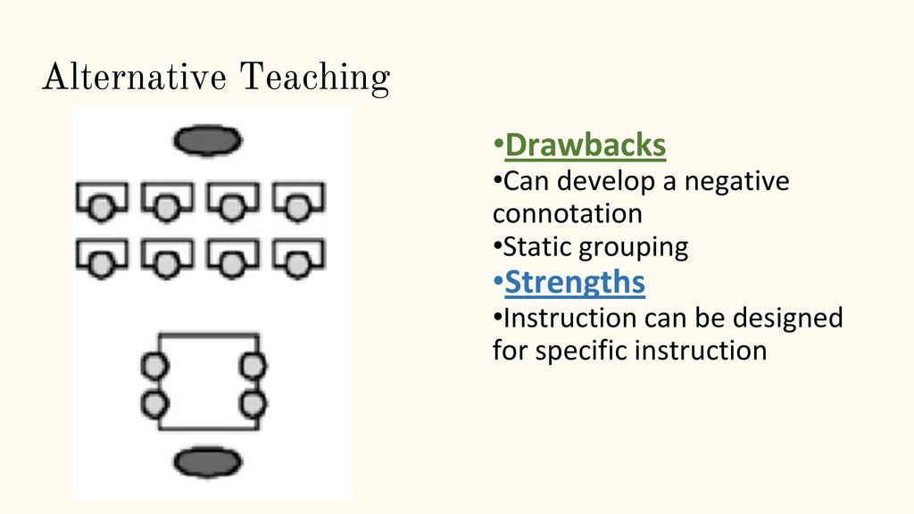 Alternative Teaching •Drawbacks •Strengths