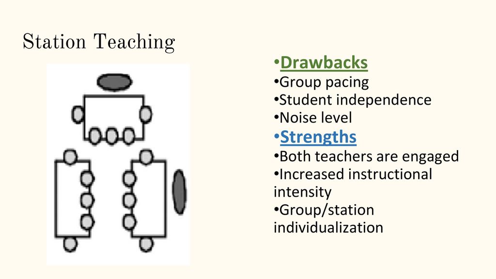 Station Teaching •Drawbacks •Strengths •Group pacing