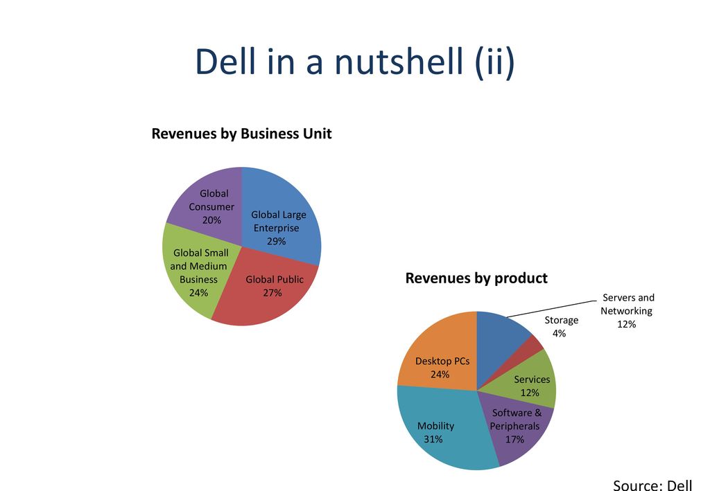 Spring 2012 Stock Pitch Competition 23 February, ppt download