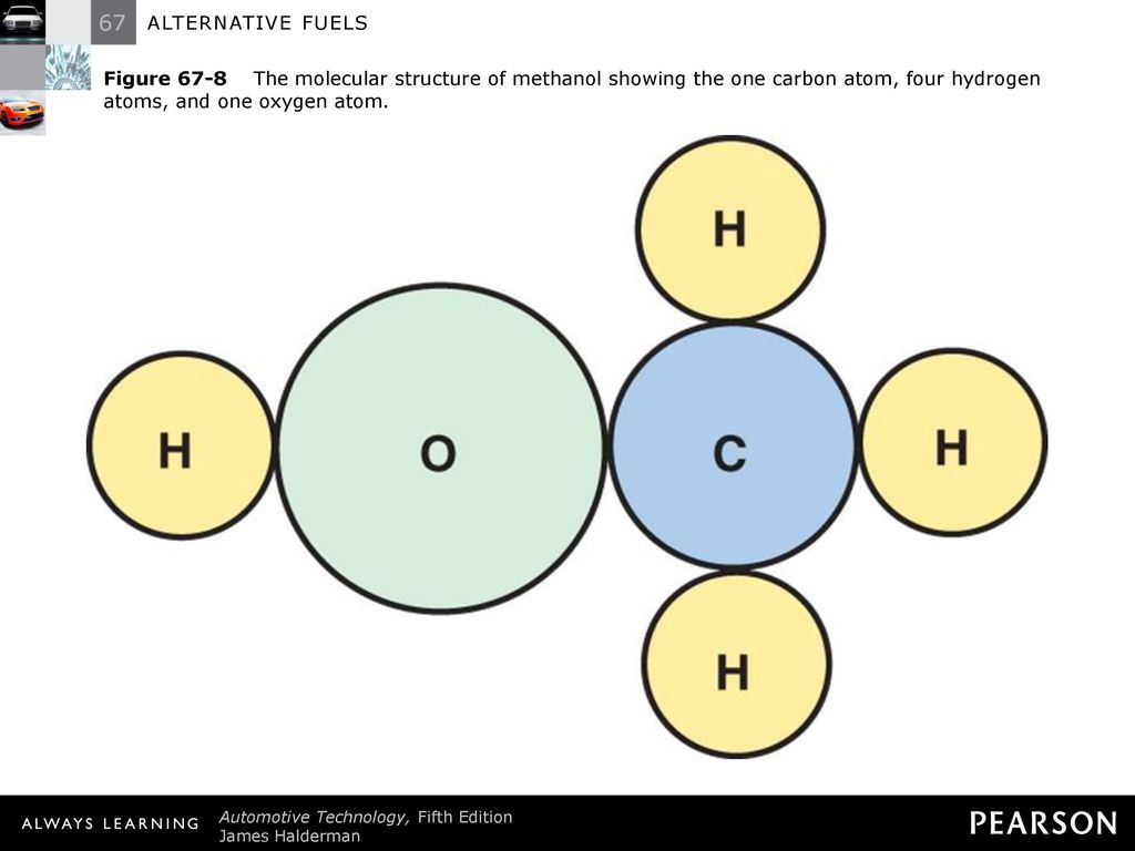 Figure 67-8 The molecular structure of methanol showing the one carbon atom, four hydrogen atoms, and one oxygen atom.