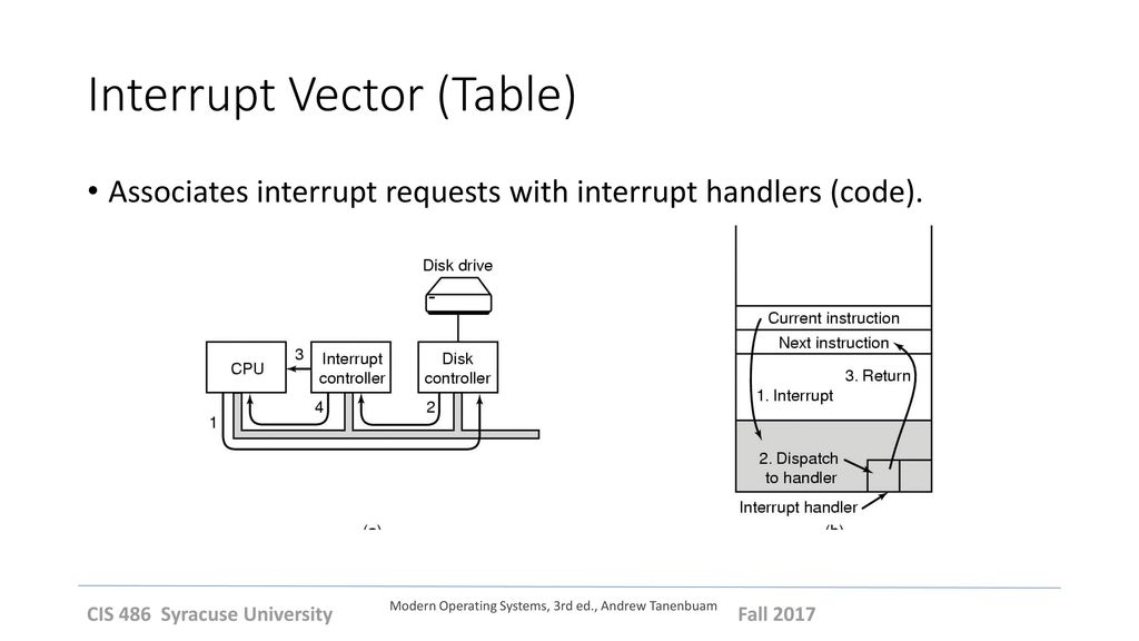 Interrupt Vector (Table)