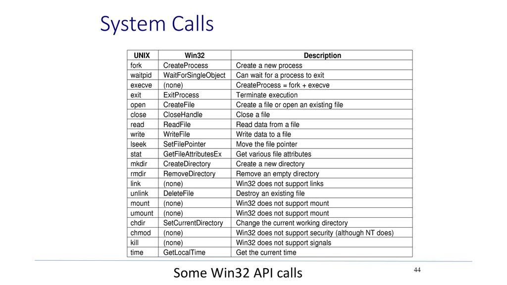 System Calls Some Win32 API calls