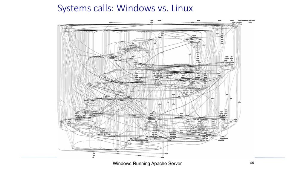 Systems calls: Windows vs. Linux