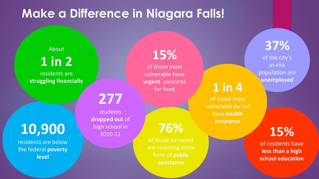 Make a Difference in Niagara Falls!