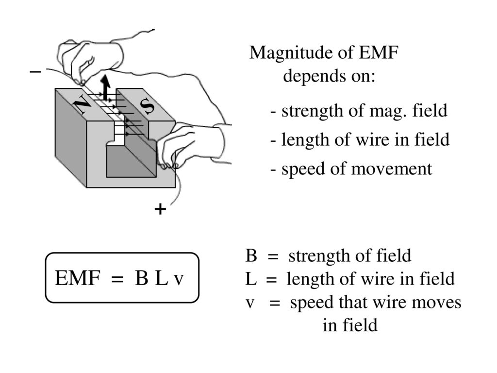 Magnetism The Term Magnet Comes From Magnesia Ppt Download