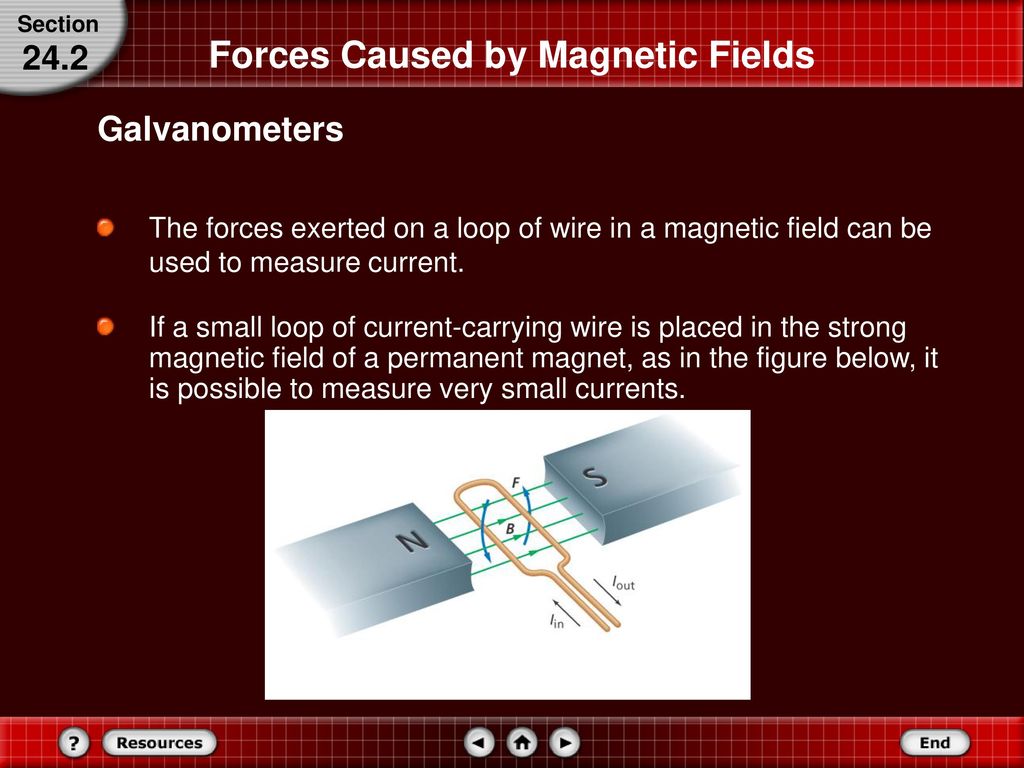 Forces Caused by Magnetic Fields