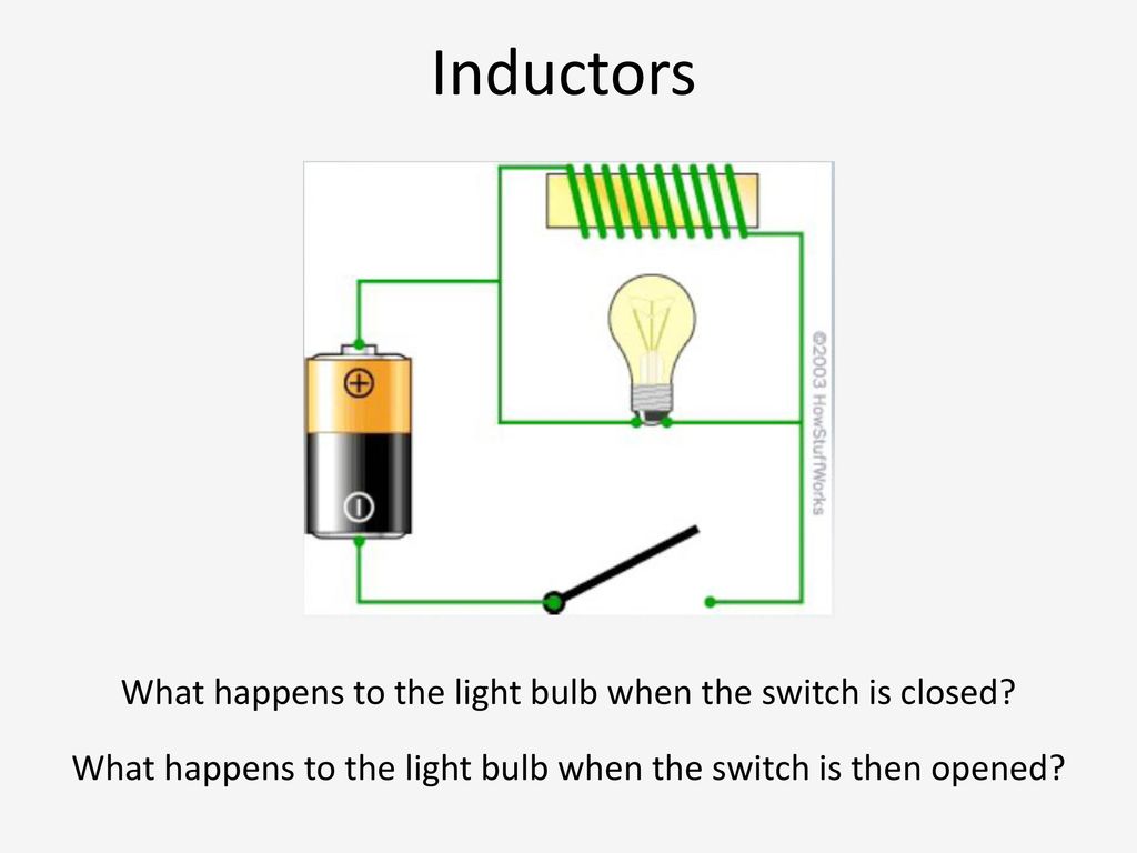 Inductors What happens to the light bulb when the switch is closed