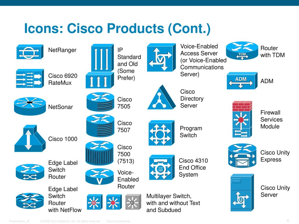 Icon Library Current As Of June 8 Ppt Download
