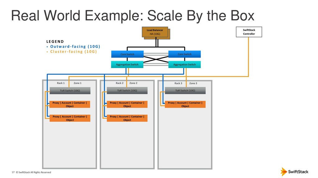 Real World Example: Scale By the Box