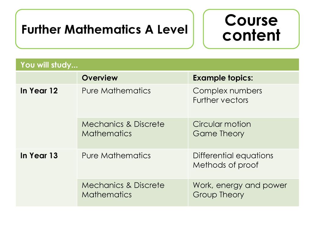 Welcome To Mathematics A Level Ppt Download - 
