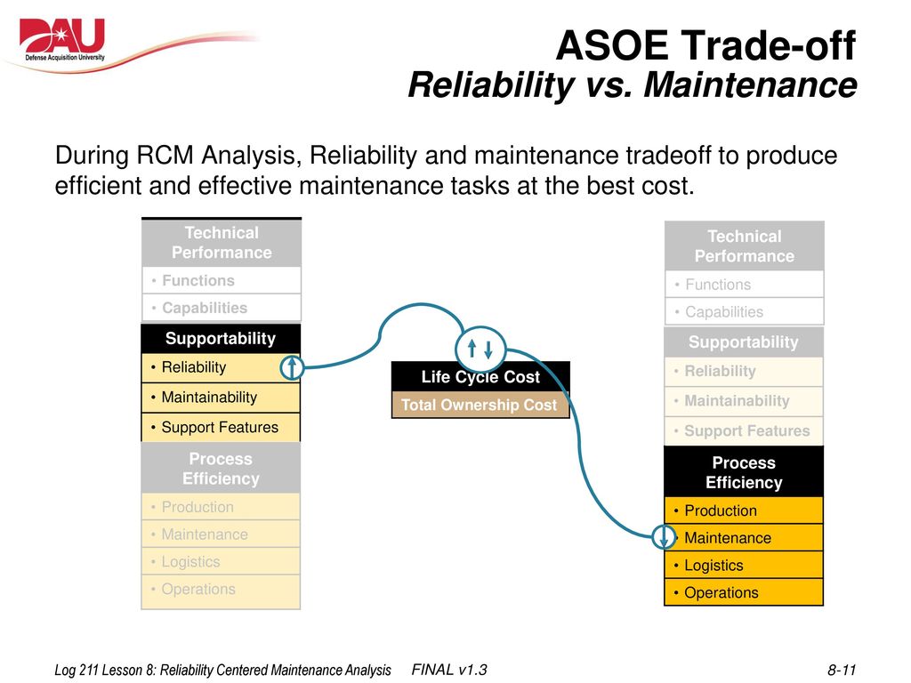 Reliability Centered Maintenance Analysis Ppt Video