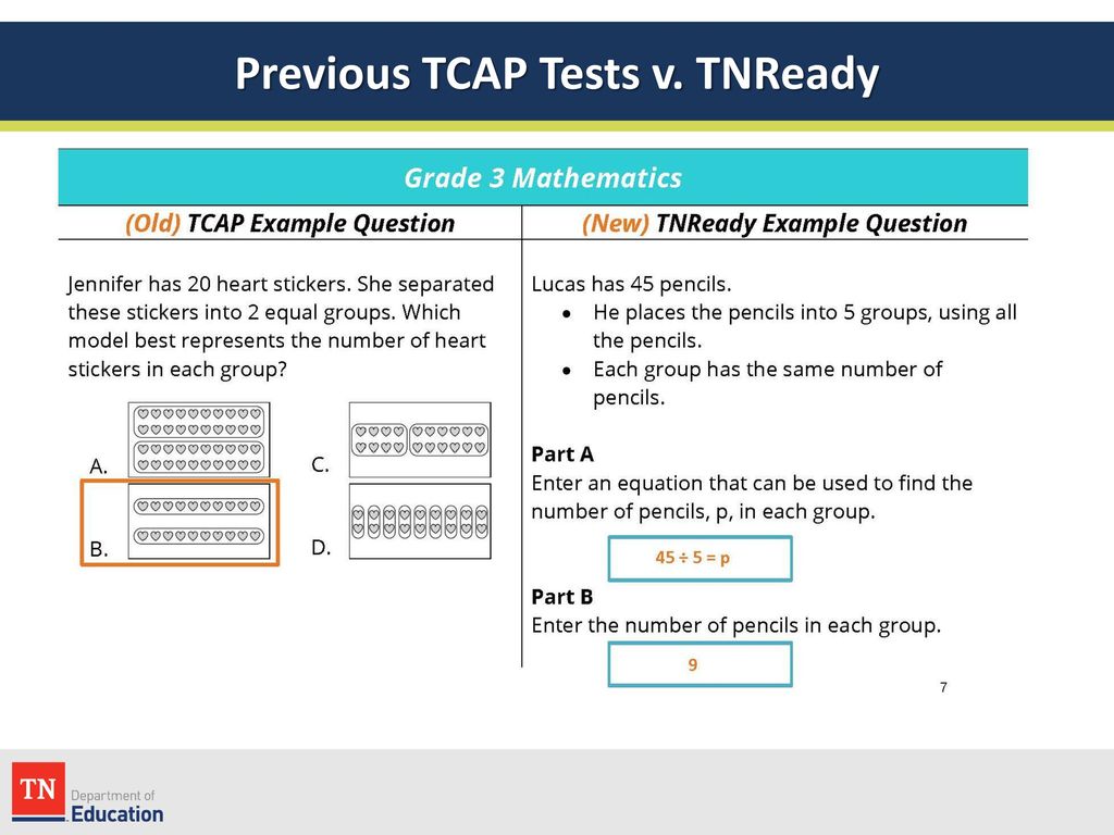 Previous TCAP Tests v. TNReady