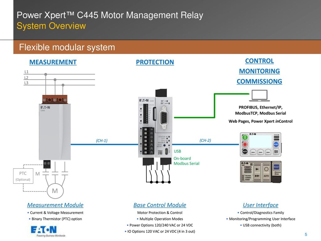 Карта мониторинга ic modbus dry contacts