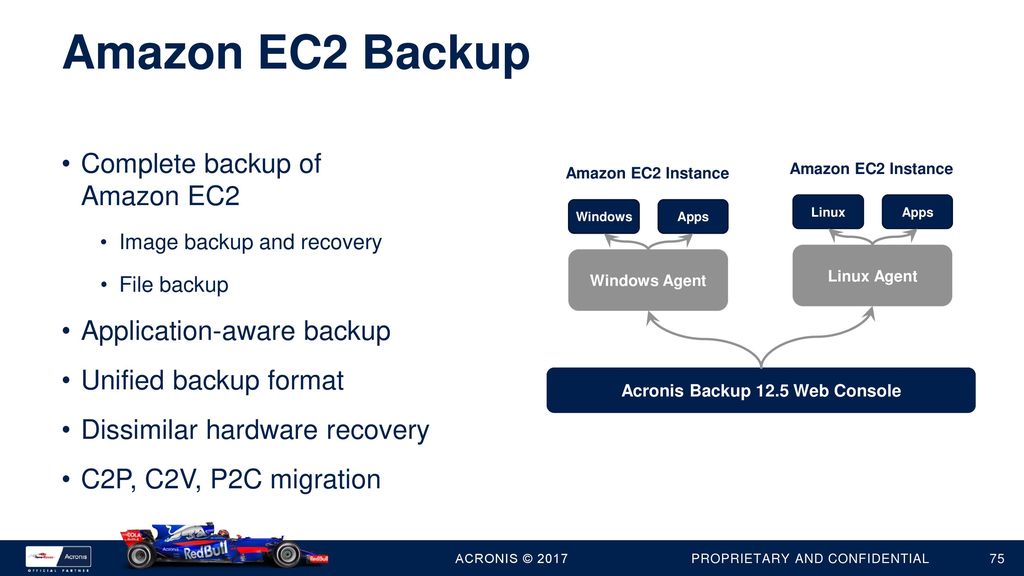 acronis true image 2015 amazon acronis true image 2015 amazon