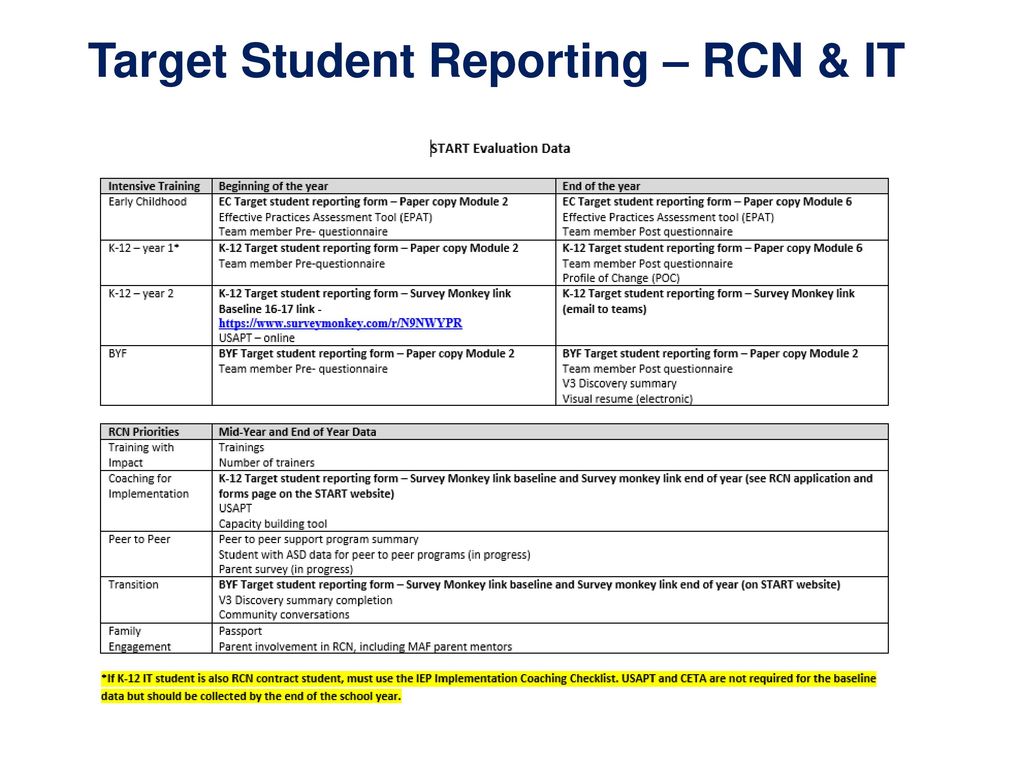 Target Student Reporting – RCN & IT