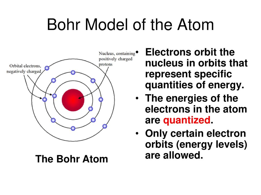 The Bohr Model of the Atom - ppt download Throughout Bohr Atomic Models Worksheet