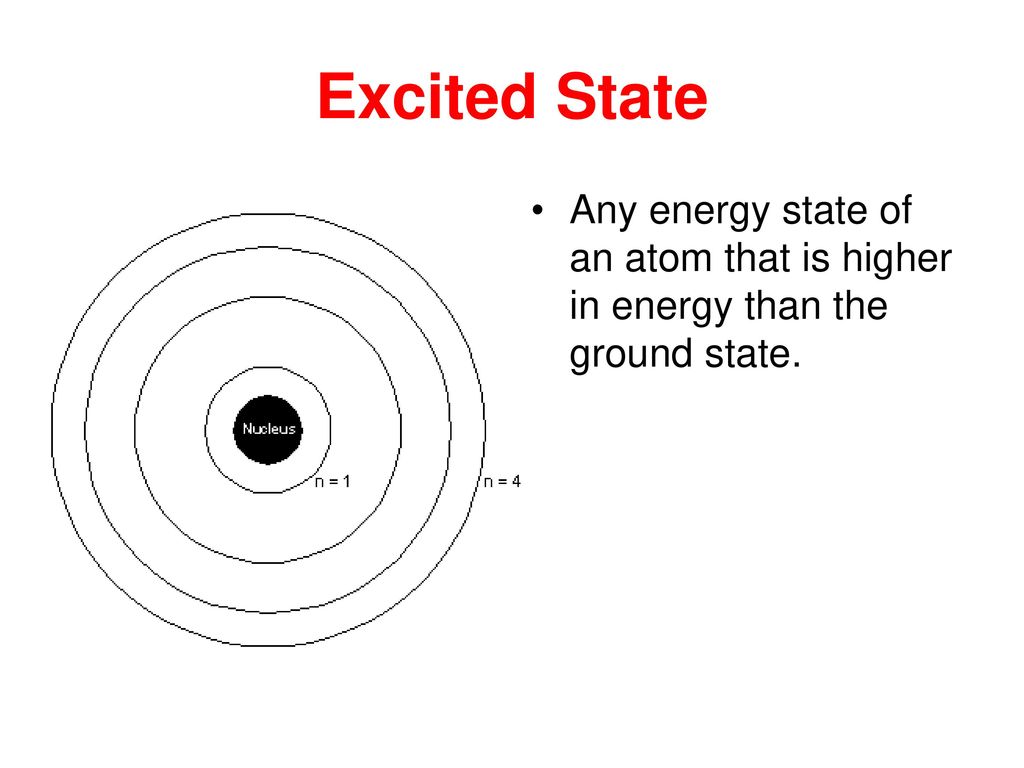Excited State Any energy state of an atom that is higher in energy than the ground state.