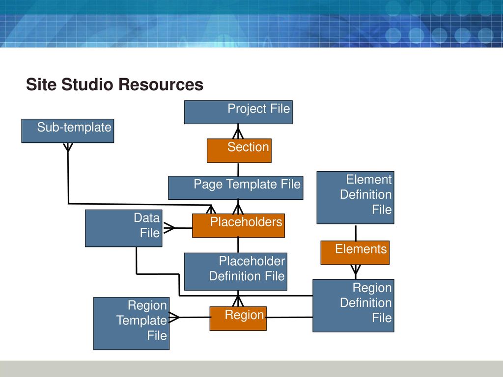 Displaying ECM Content In WebCenter Sites Ppt Download