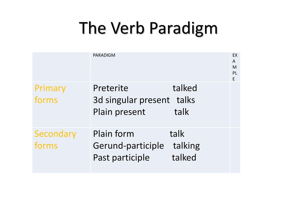ASPECT PRELIMINARIES: The verb paradigm - ppt download