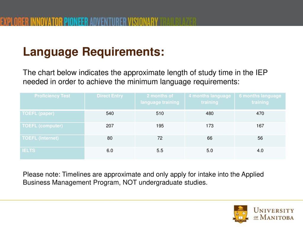 Language Requirements: