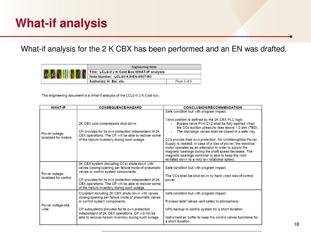 What-if analysis What-if analysis for the 2 K CBX has been performed and an EN was drafted.