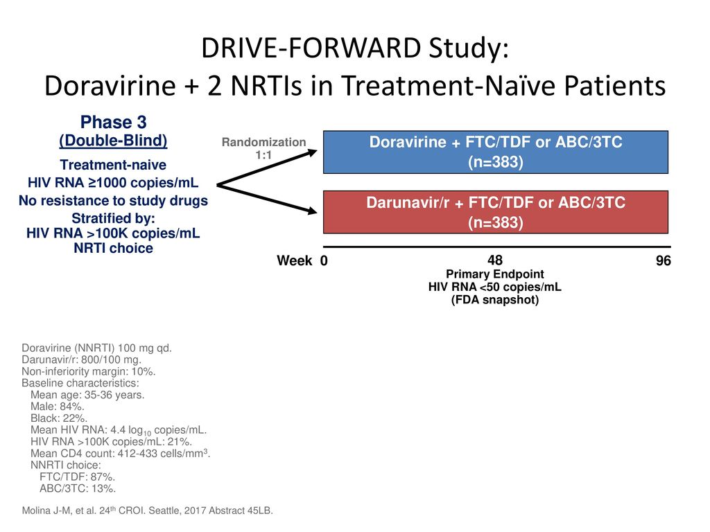 Croi 17 Seattle Studies On Hiv Treatment Ppt Download