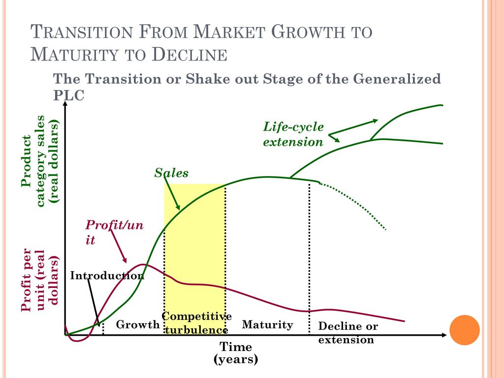 Growth Market Vs Mature Market