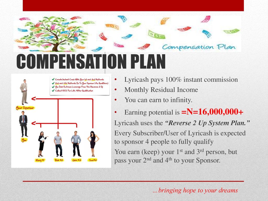 COMPENSATION PLAN Lyricash pays 100% instant commission