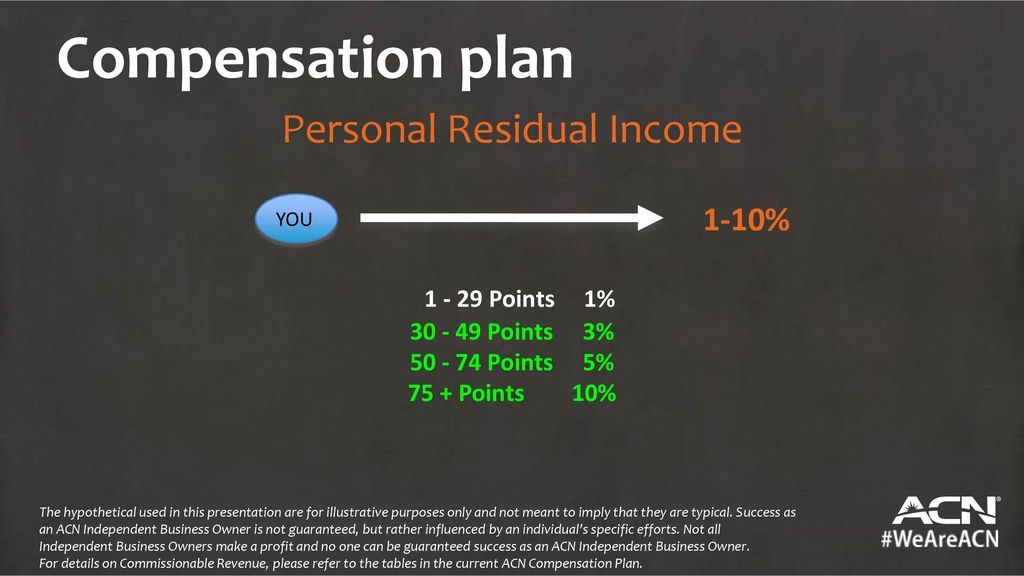 Acn Residual Income Chart
