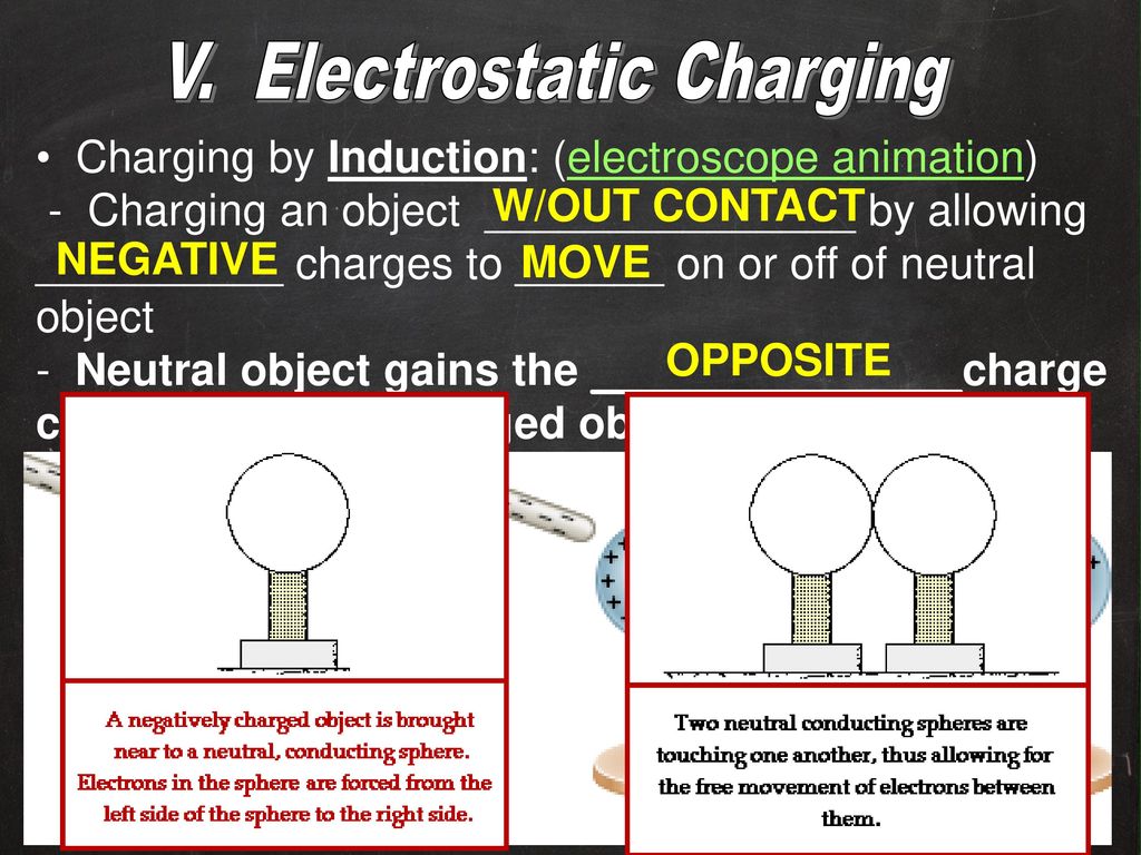 Unit 10 Electrostatics. - ppt download