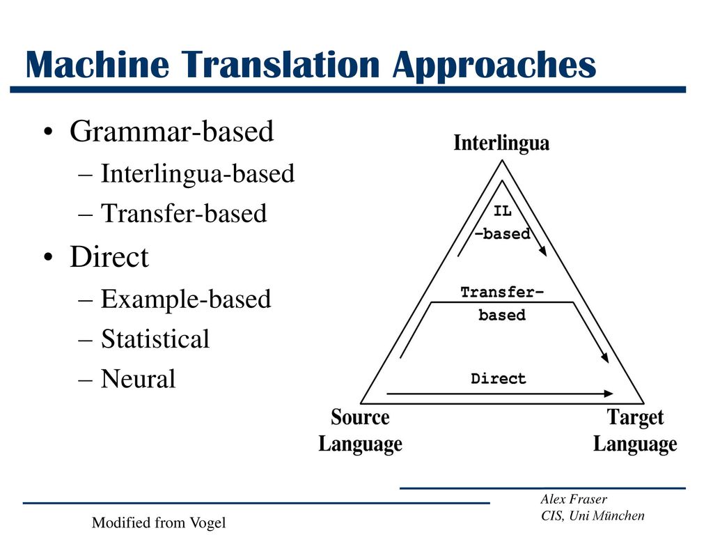 Machinery перевод. Machine translation презентация. Statistical Machine translation. Statistical based Machine translation. Direct Machine translation.