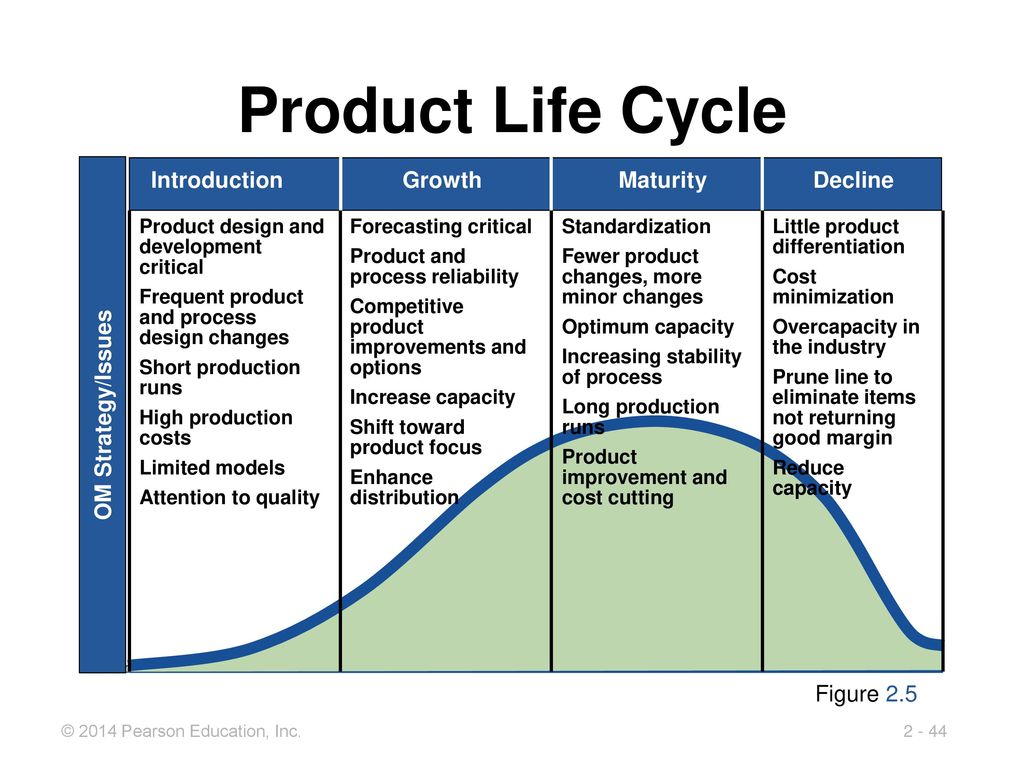 Operations Strategy In A Global Environment - Ppt Download