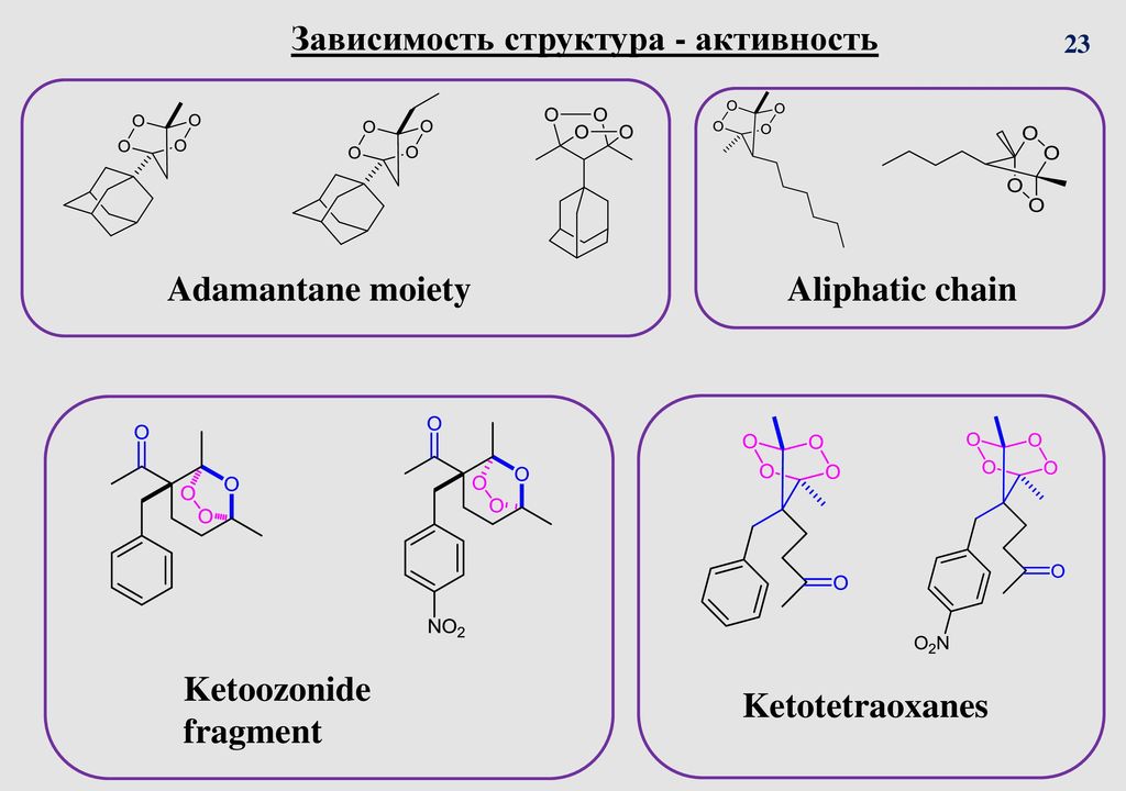 От чего зависит структура. Адамантан структура. Адамантан формула. Адамантан химия. Зависимость структура активность.