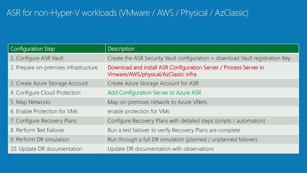 ASR for non-Hyper-V workloads (VMware / AWS / Physical / AzClassic)