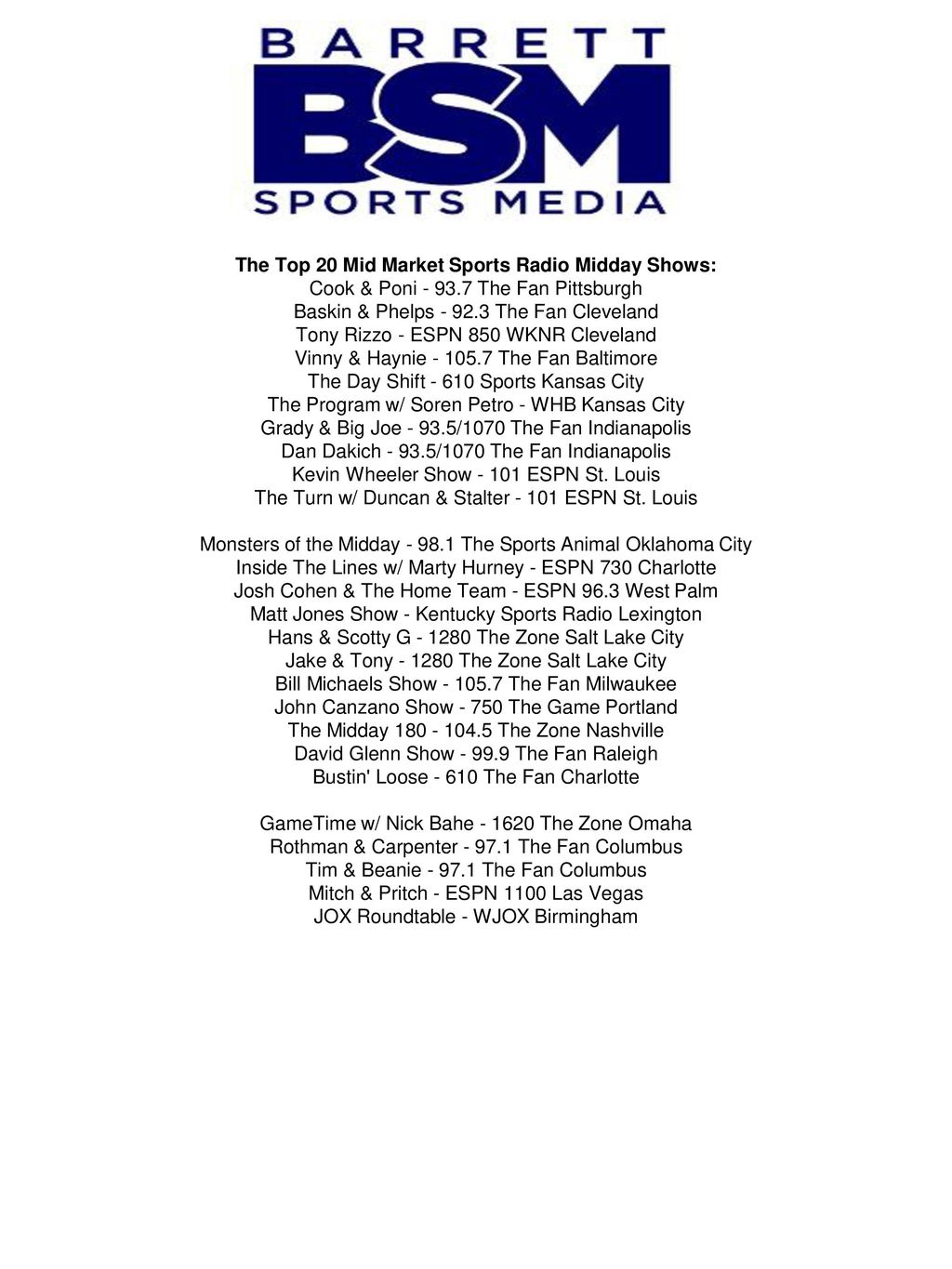The Top 20 Major Market Sports Radio PD's - ppt video online download