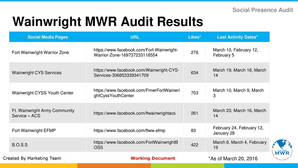 Wainwright MWR Audit Results