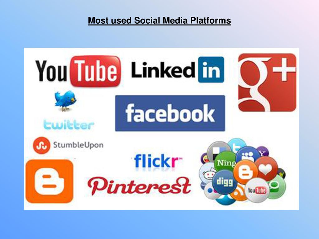 Most used Social Media Platforms