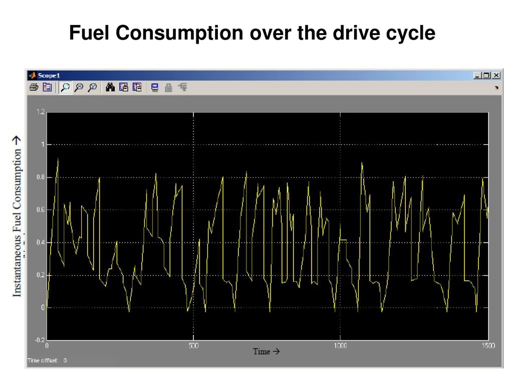 Fuel Consumption over the drive cycle