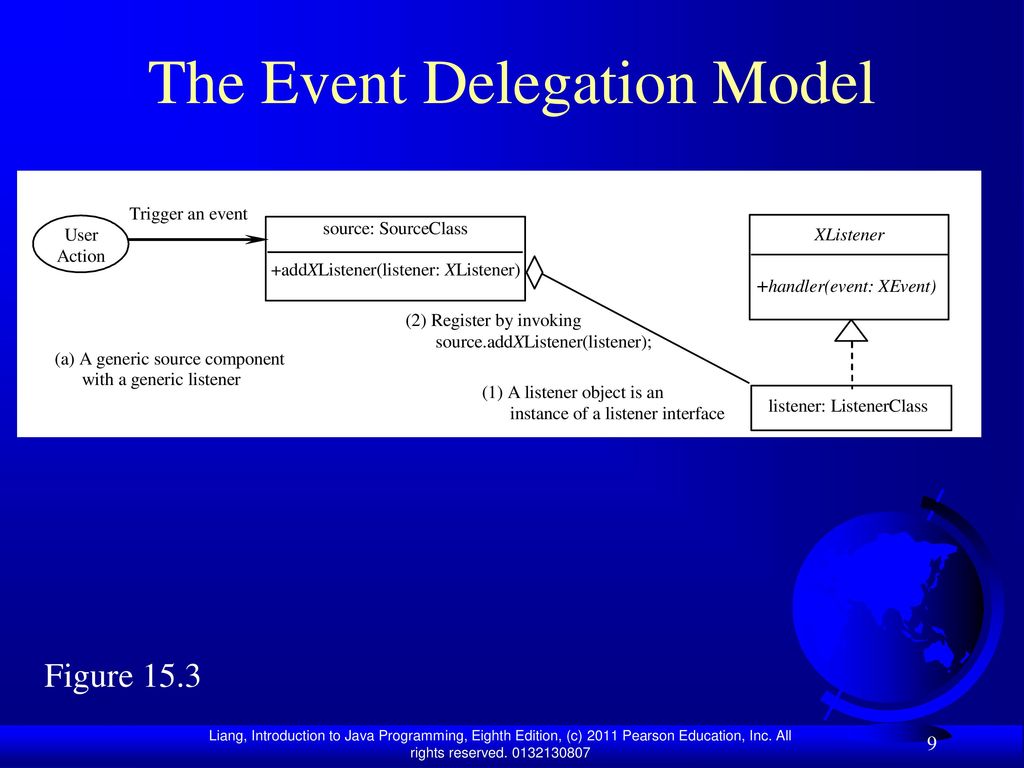 Chapter 32 JavaBeans and Bean Events - ppt download