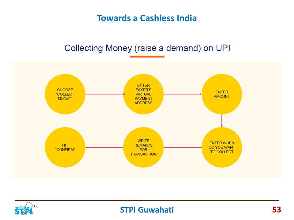 Towards a Cashless India