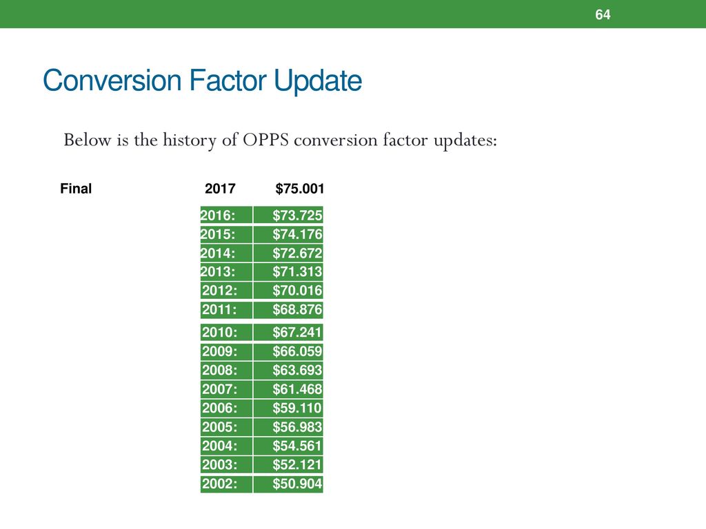 Highlights of the Medicare OPPS Final Rule ppt download